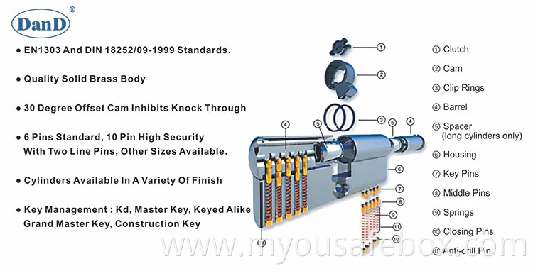 Euro Profile En1303 Safe High Security Fire Mechanical Key Factory Hotel Mortise Double Handle Door Brass ANSI Lockset CE European Guangdong Cylinder Lock